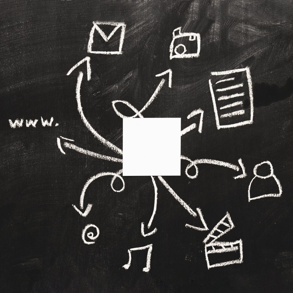 performance marketing